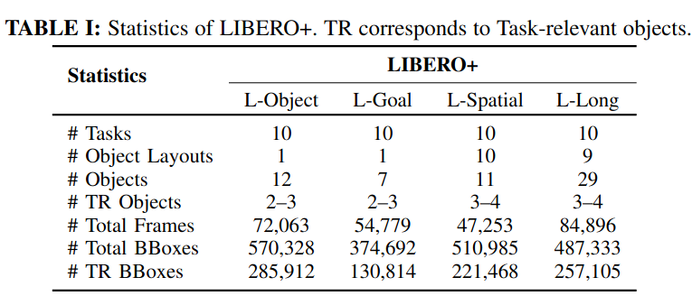 Novelty of LIBERO